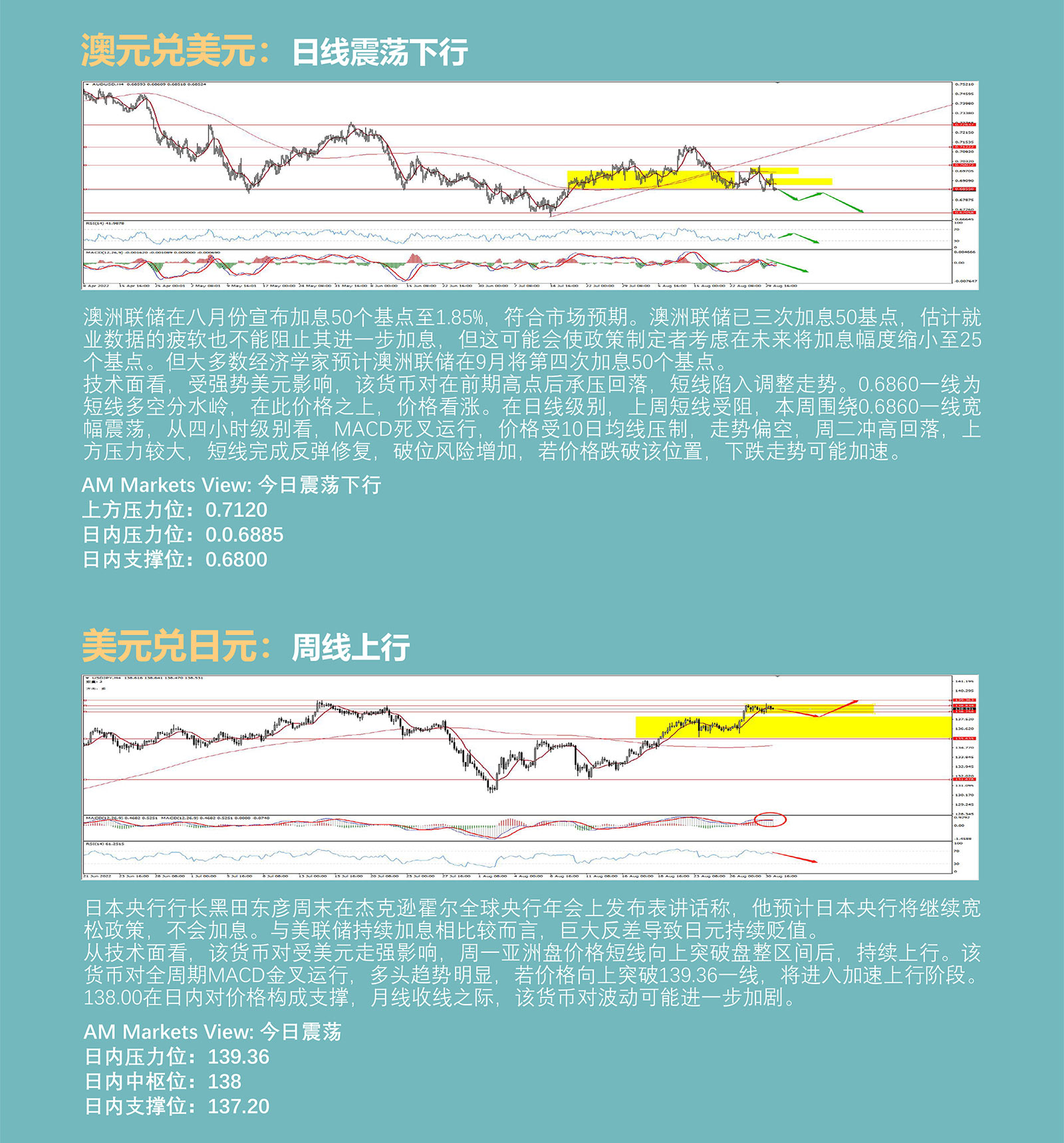 8.31AMMARKETS分析报告（月末收官之战，美元高位盘整）_04.jpg