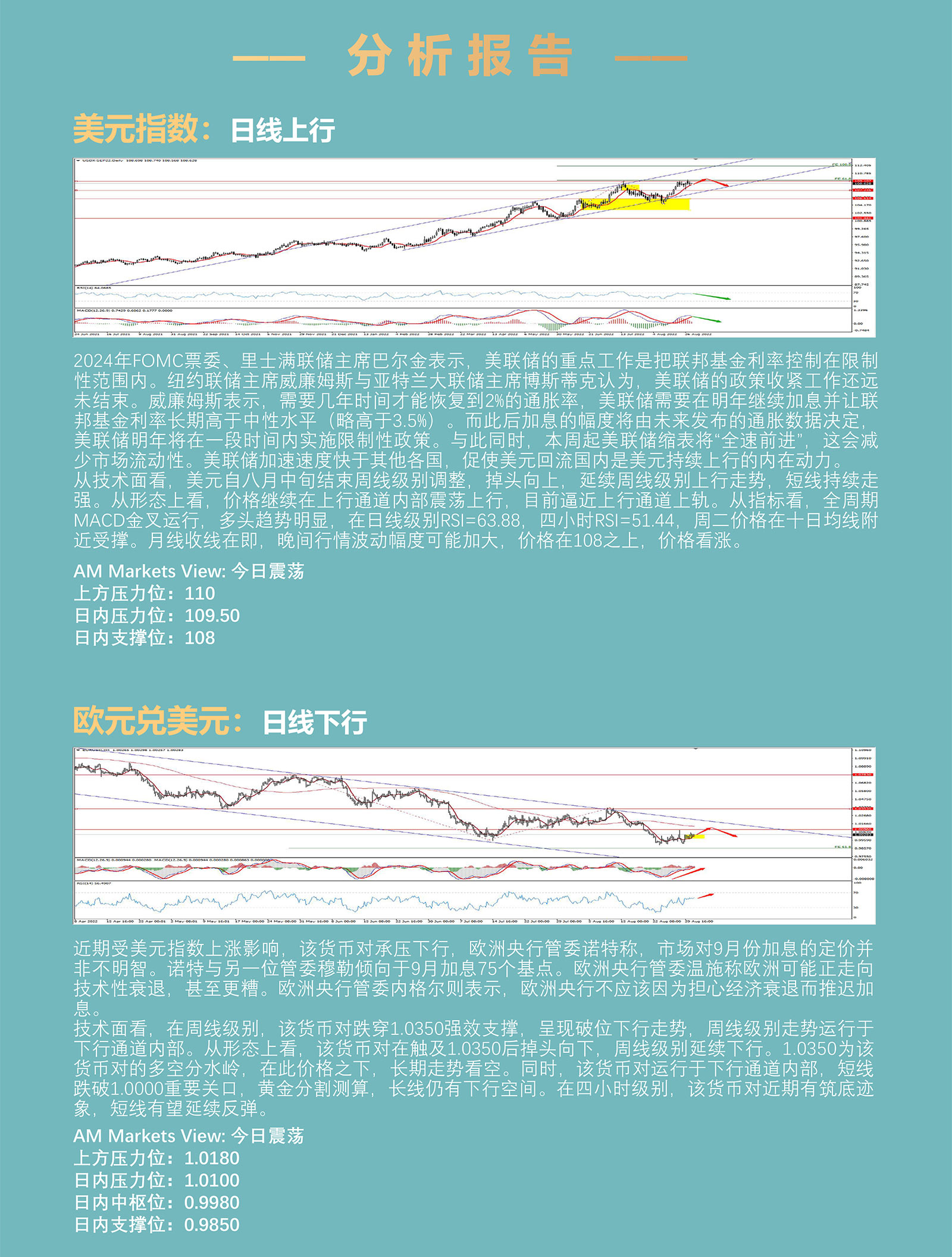 8.31AMMARKETS分析报告（月末收官之战，美元高位盘整）_03.jpg