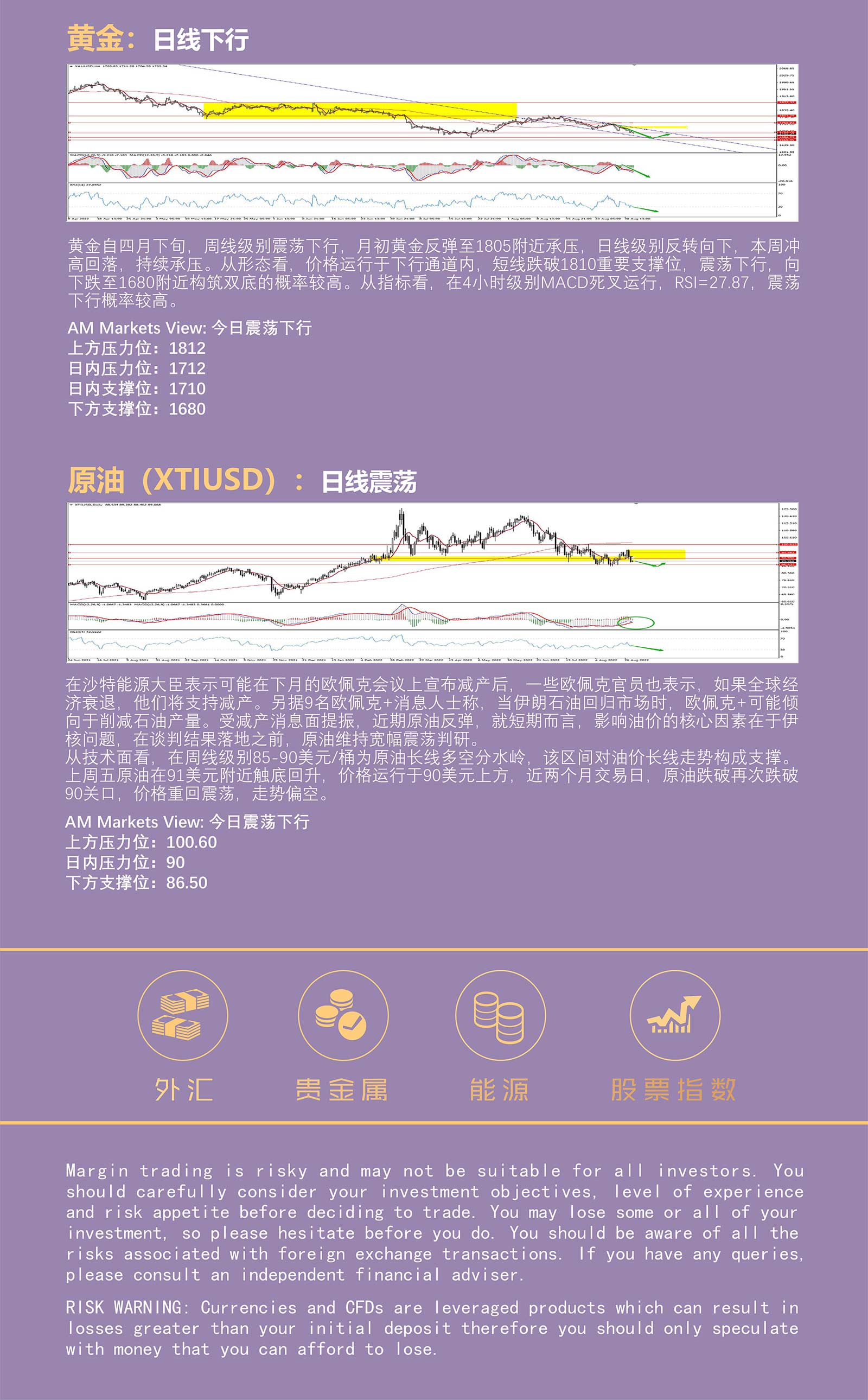 9.1AMMARKETS分析报告（美联储九月份鹰派加息临近，美元进一步走强，黄金跌破1810）_05.jpg