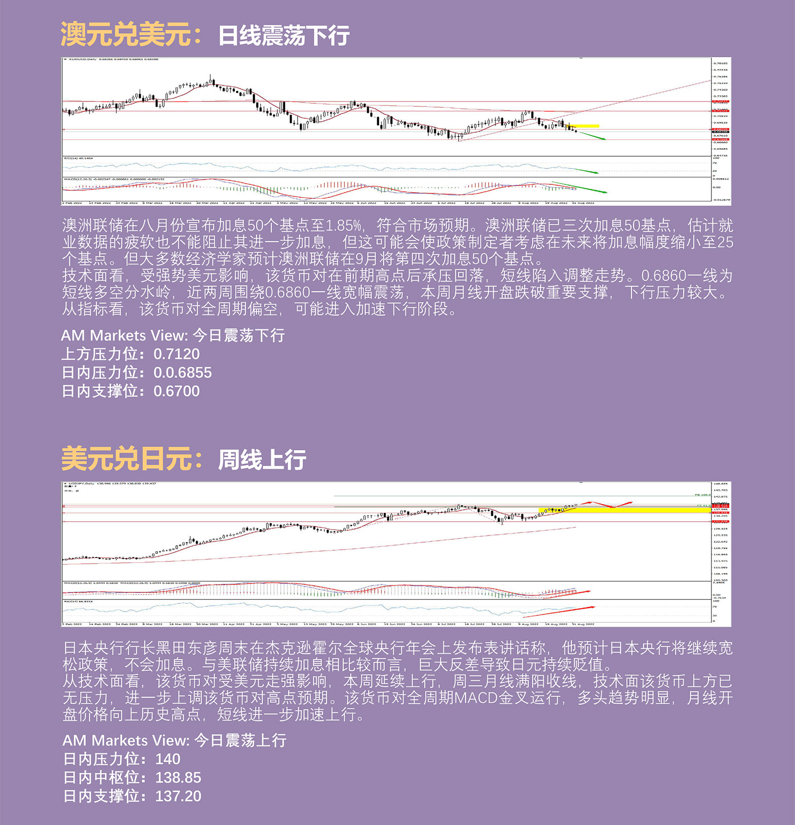 9.1AMMARKETS分析报告（美联储九月份鹰派加息临近，美元进一步走强，黄金跌破1810）_04.jpg