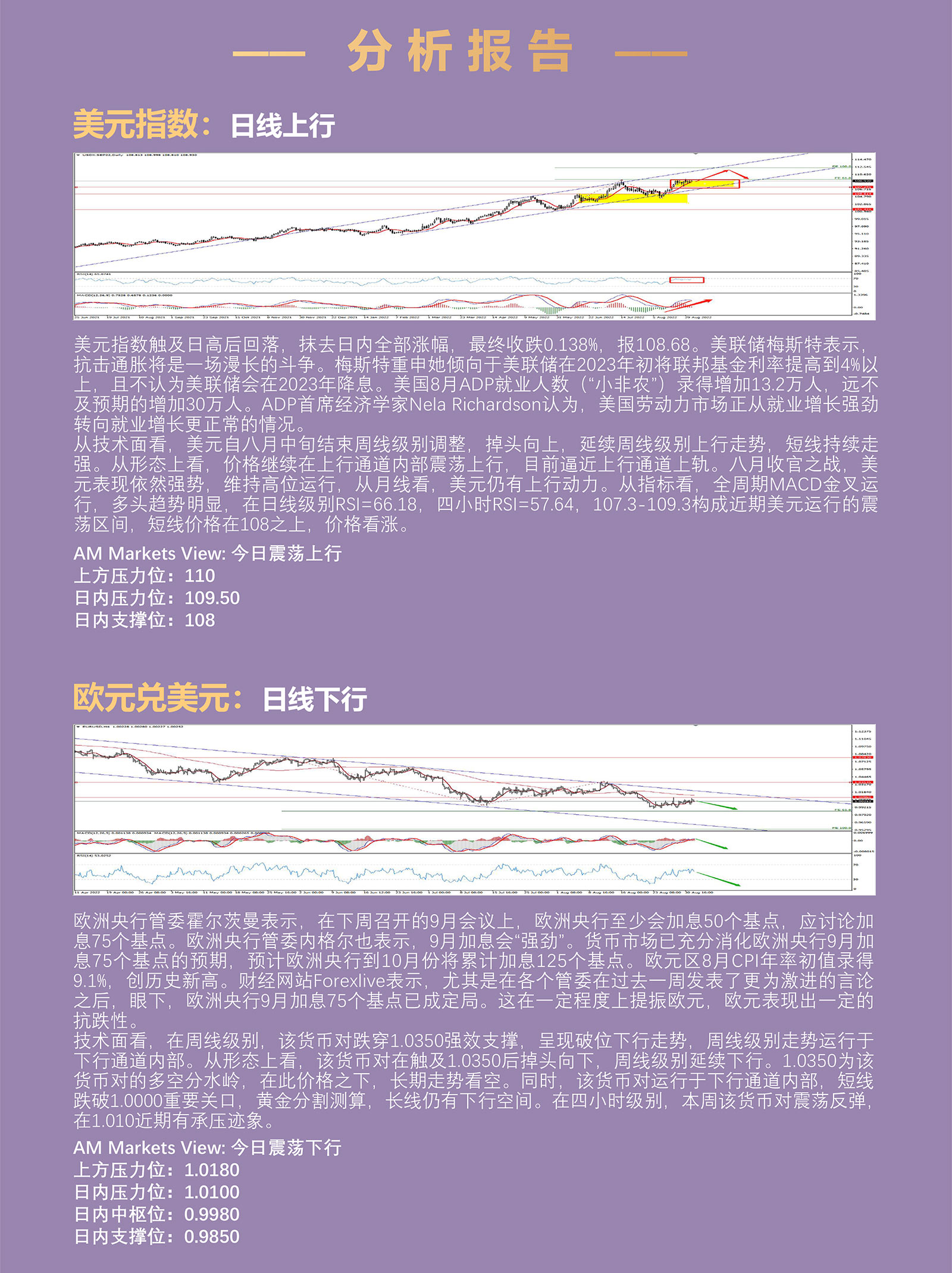 9.1AMMARKETS分析报告（美联储九月份鹰派加息临近，美元进一步走强，黄金跌破1810）_03.jpg