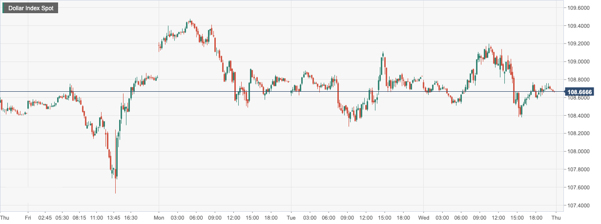 Dollar Index Spot.png