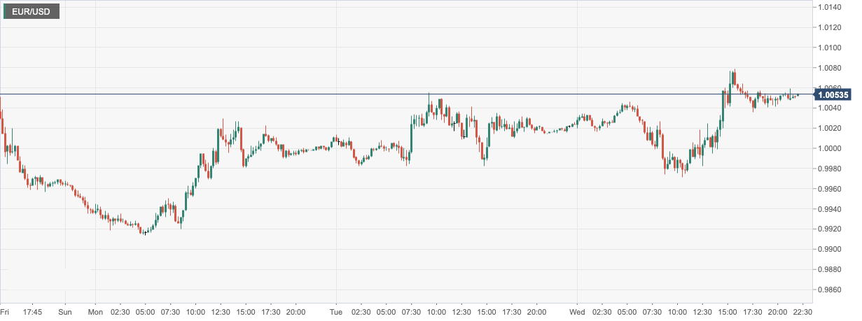EUR_USD.png