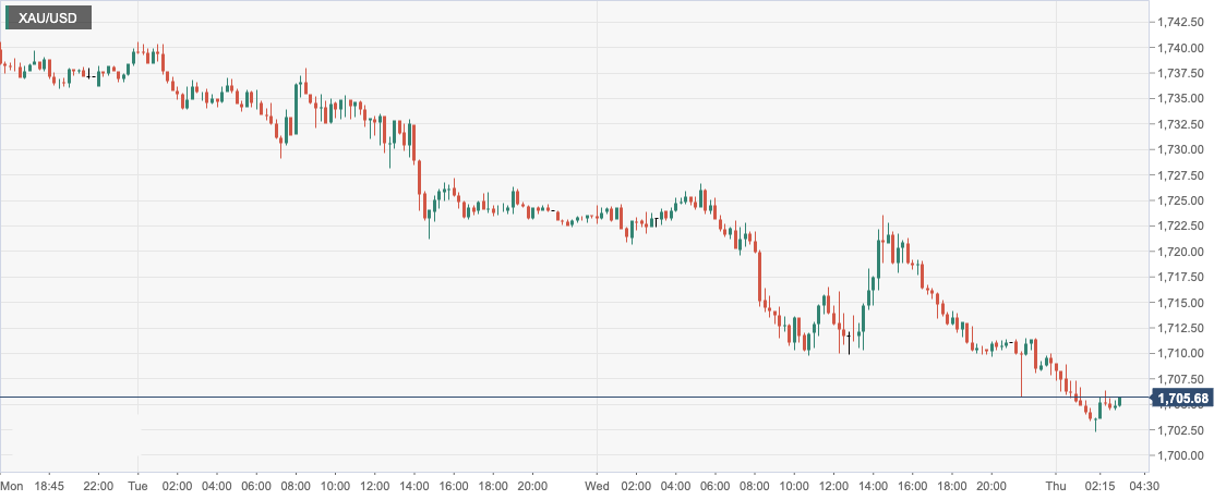 XAU_USD.png