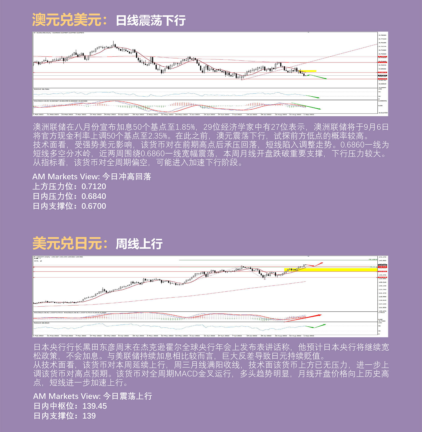 9.2AMMARKETS分析报告（非农前，美元续创新高）_04.jpg