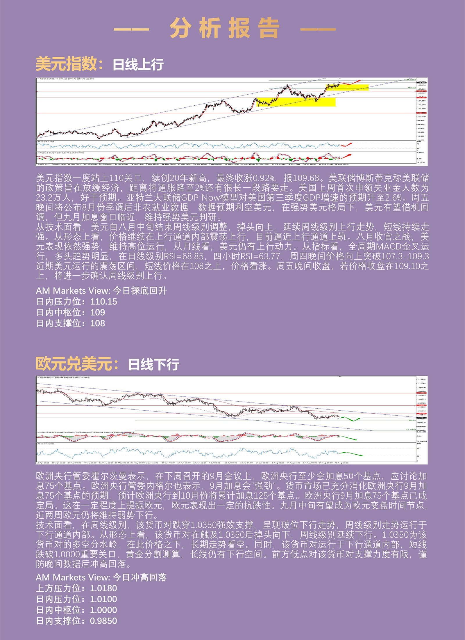 9.2AMMARKETS分析报告（非农前，美元续创新高）_03.jpg