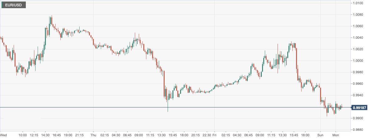 EUR_USD.png