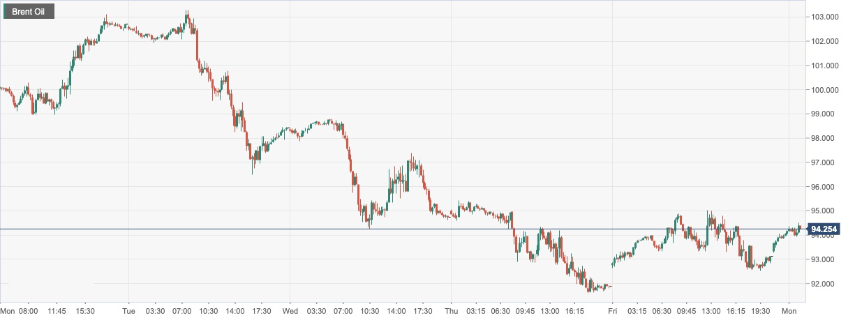 Brent Oil.png