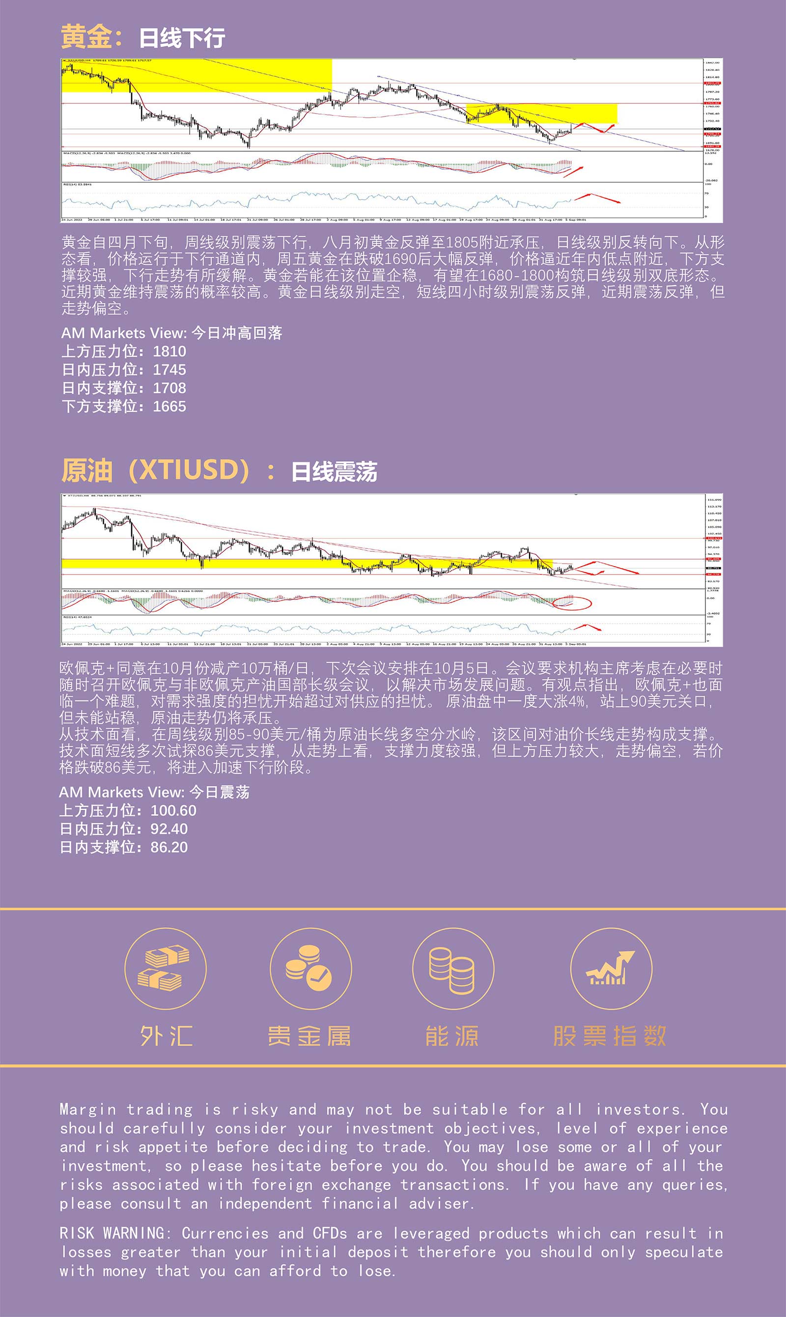 9.6AMMARKETS分析报告（美元涨势暂缓，非美止跌反弹）_05.jpg