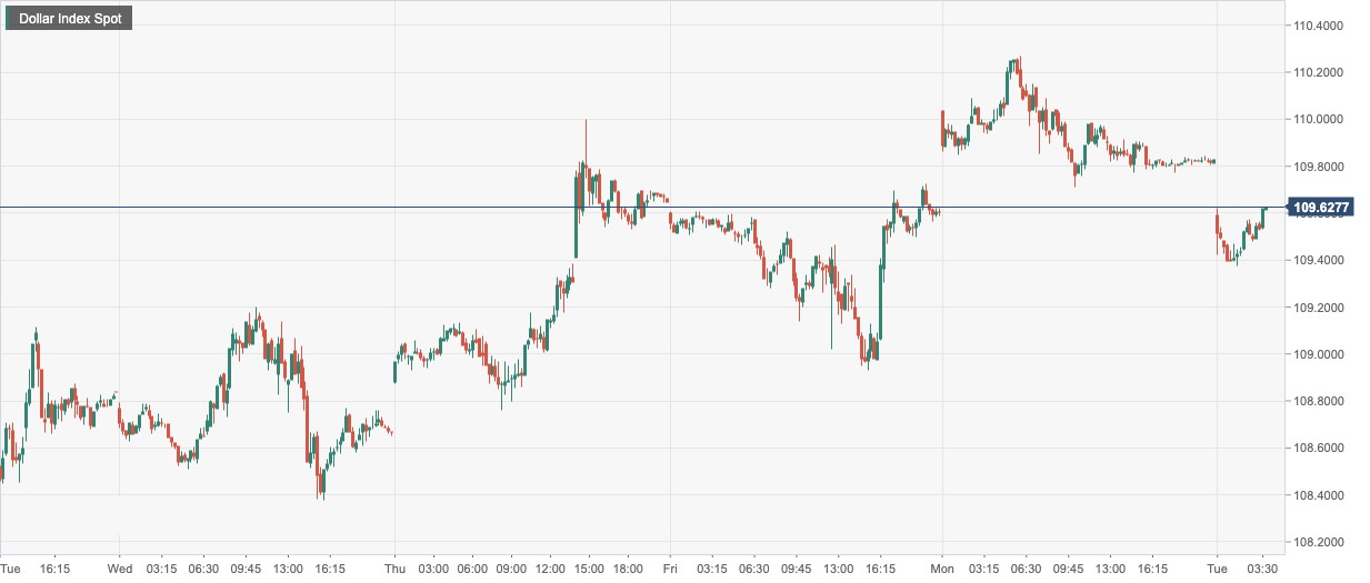 Dollar Index Spot.png
