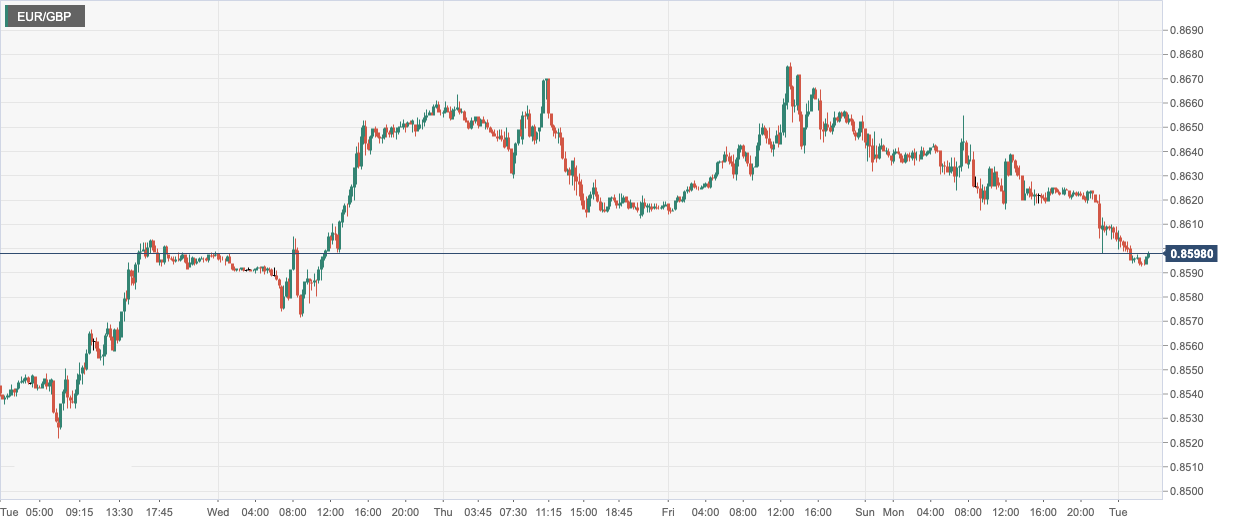 EUR_GBP.png