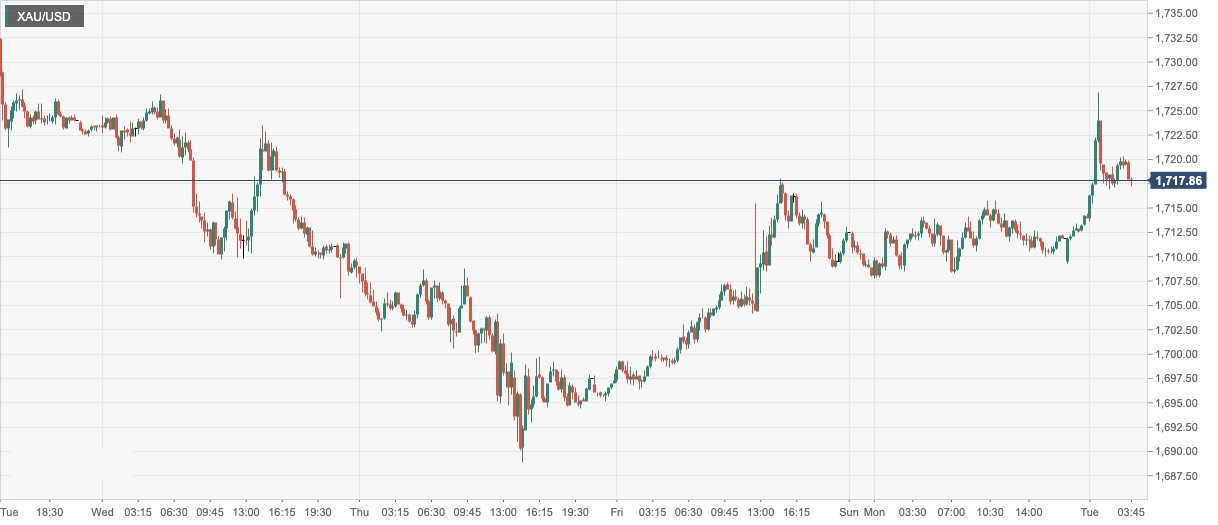 XAU_USD.png