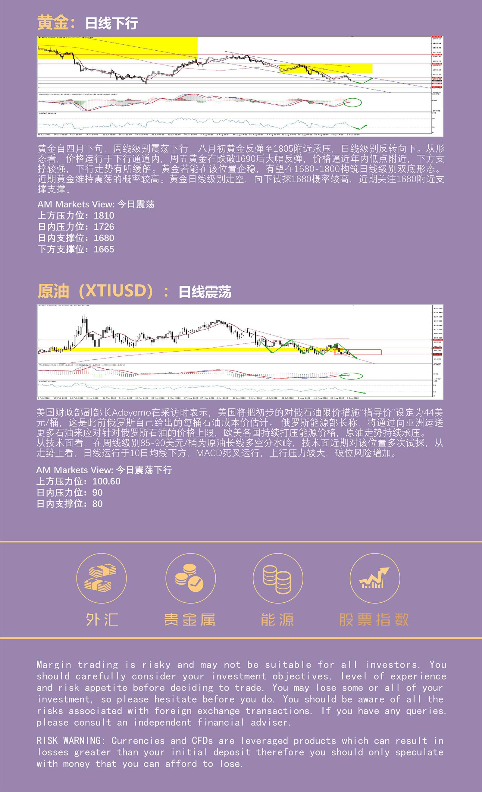 9.7AMMARKETS分析报告（美元高位震荡，非美货币冲高回落，黄金、原油持续承压）_05.jpg