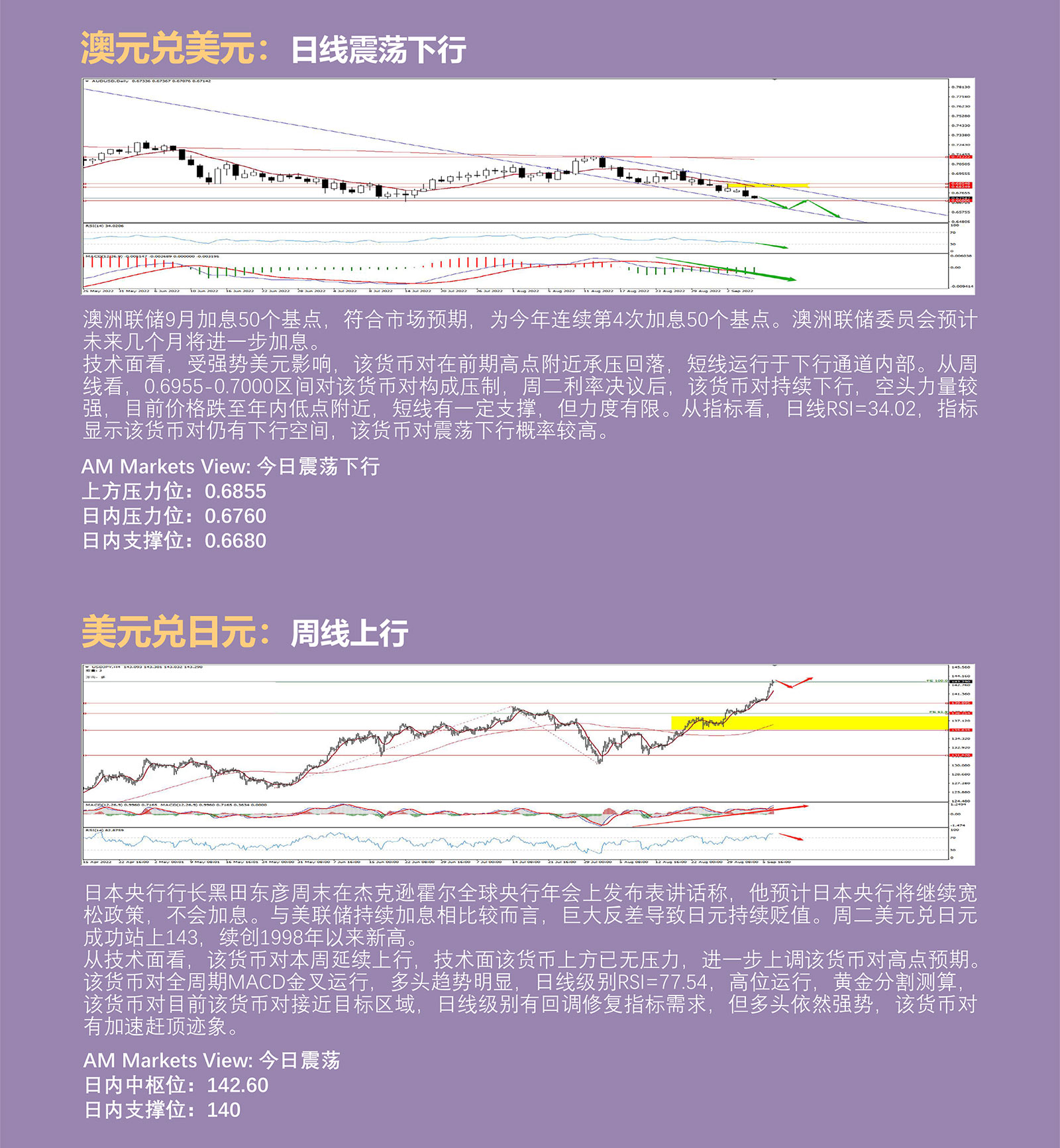 9.7AMMARKETS分析报告（美元高位震荡，非美货币冲高回落，黄金、原油持续承压）_04.jpg