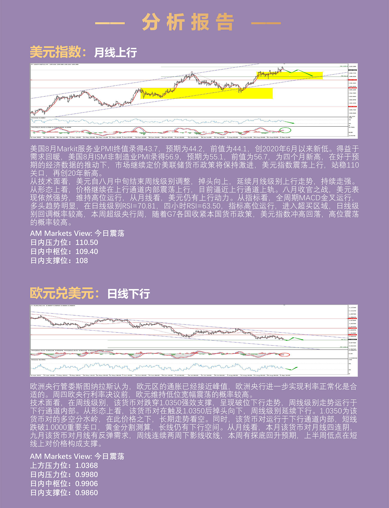 9.7AMMARKETS分析报告（美元高位震荡，非美货币冲高回落，黄金、原油持续承压）_03.jpg