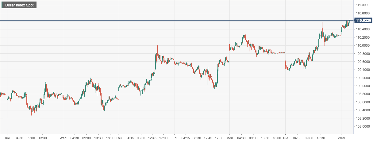 Dollar Index Spot.png