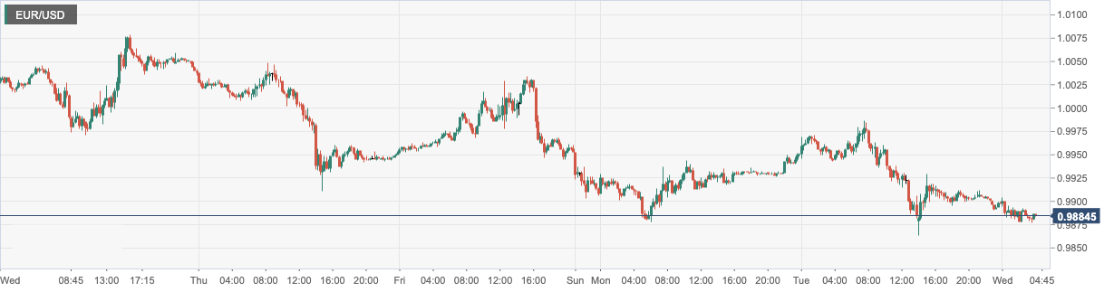 EUR_USD.png