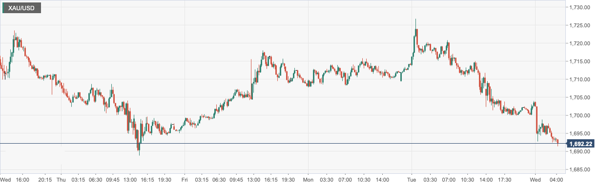 XAU_USD.png