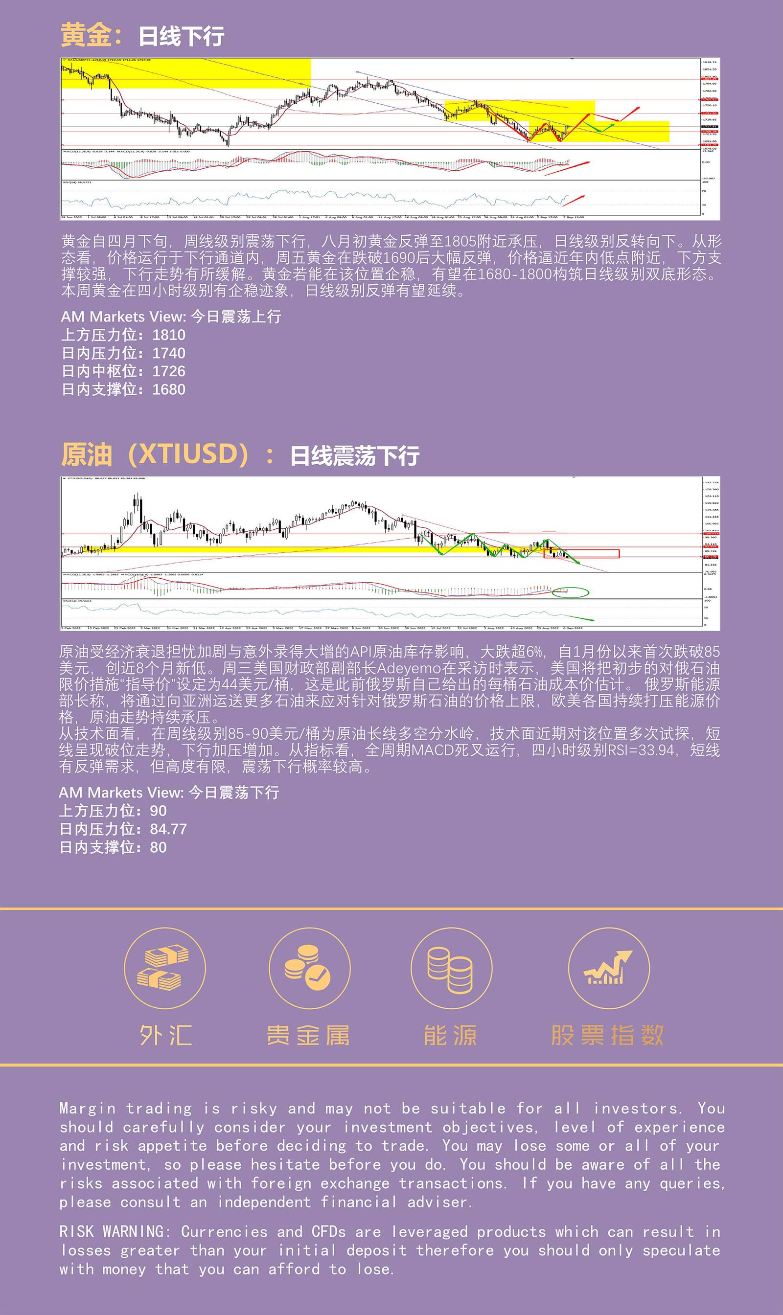 9.8AMMARKETS分析报告（欧元区利率决议前，欧元平价附近震荡）_05.jpg