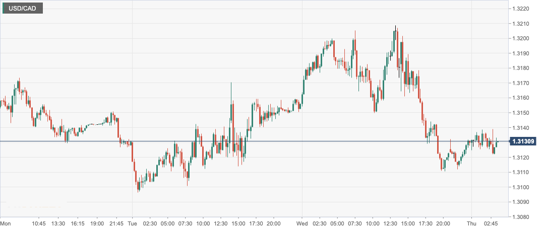 USD_CAD.png