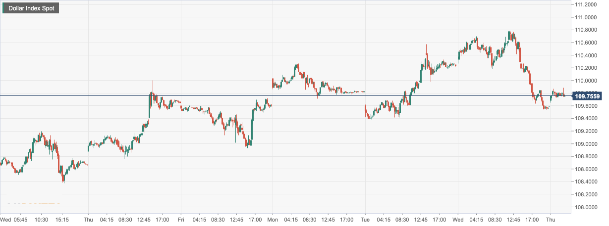 Dollar Index Spot.png
