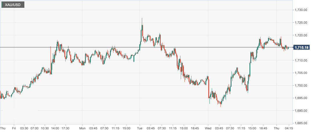 XAU_USD.png