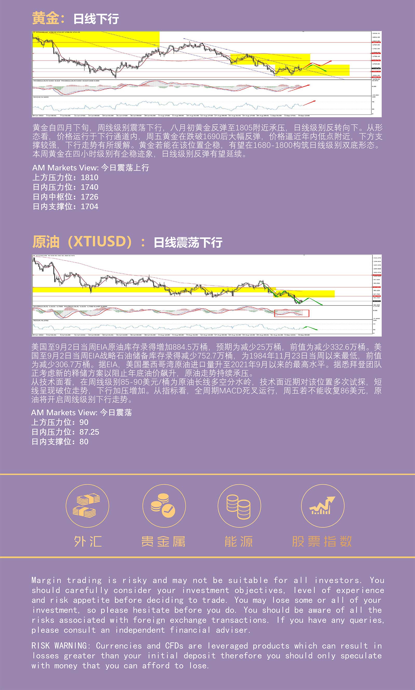 9.9AMMARKETS分析报告（欧央行鹰派加息75基点，提振欧元强势反弹）_05.jpg