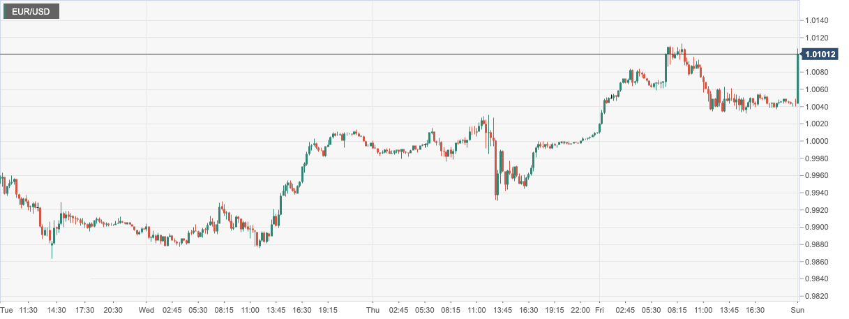 EUR_USD.png