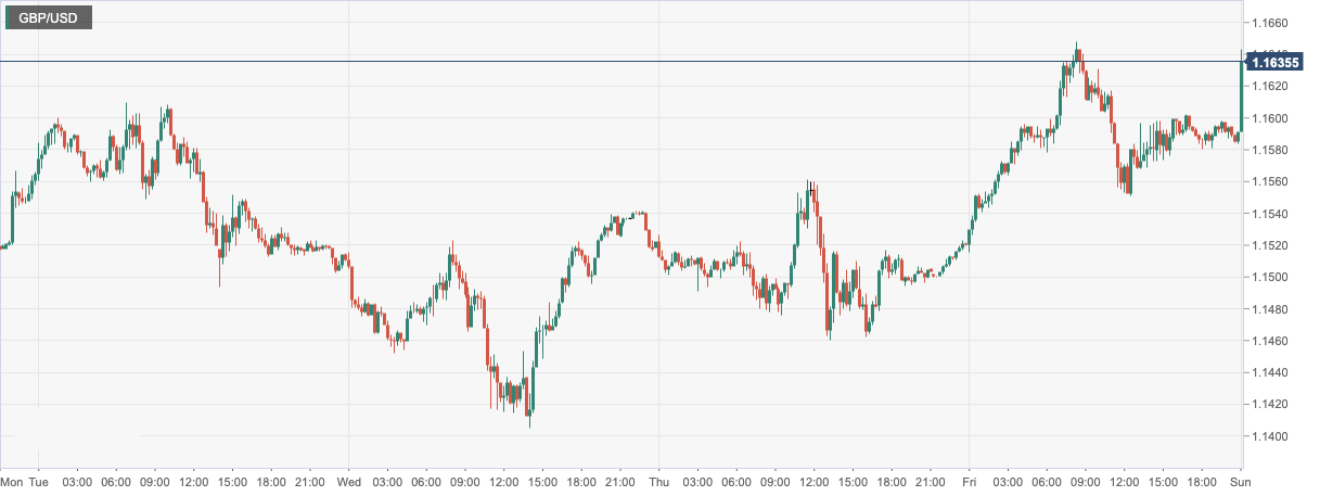 GBP_USD.png