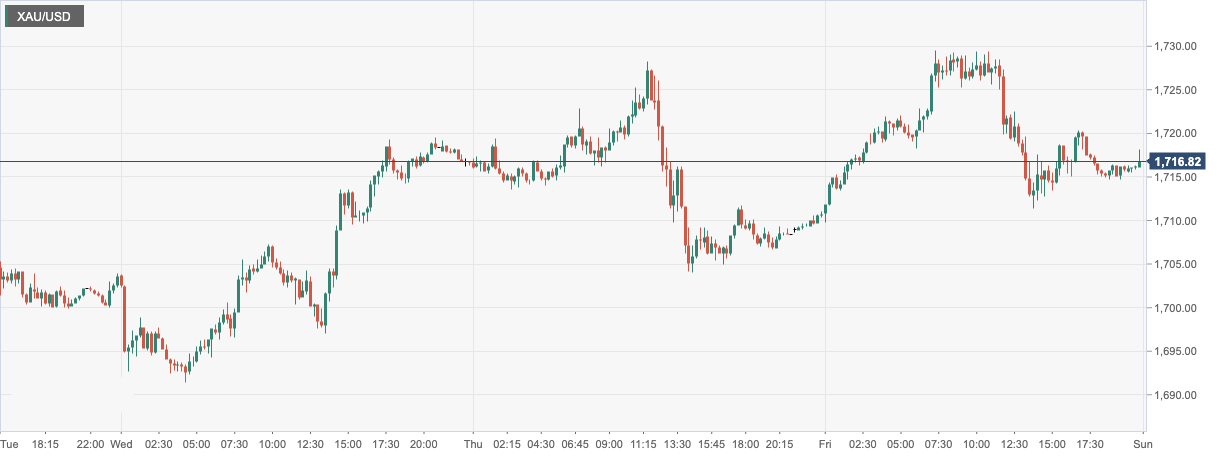 XAU_USD.png