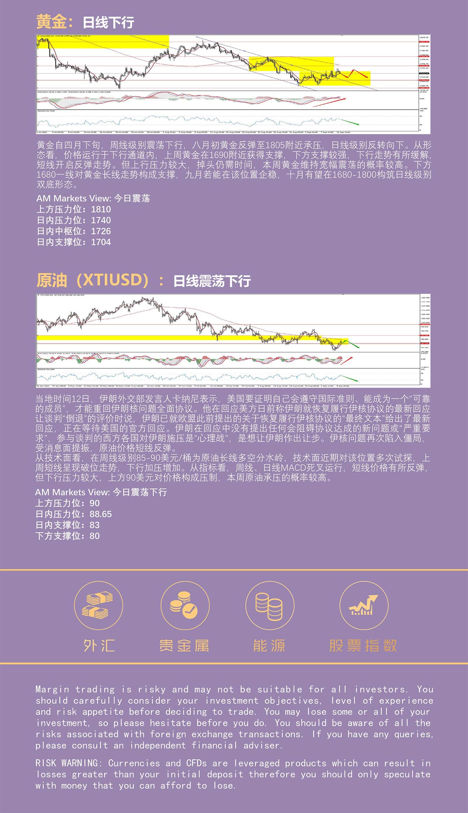 9.13AMMARKETS分析报告（美元持续调整，非美货币震荡上行）_05.jpg