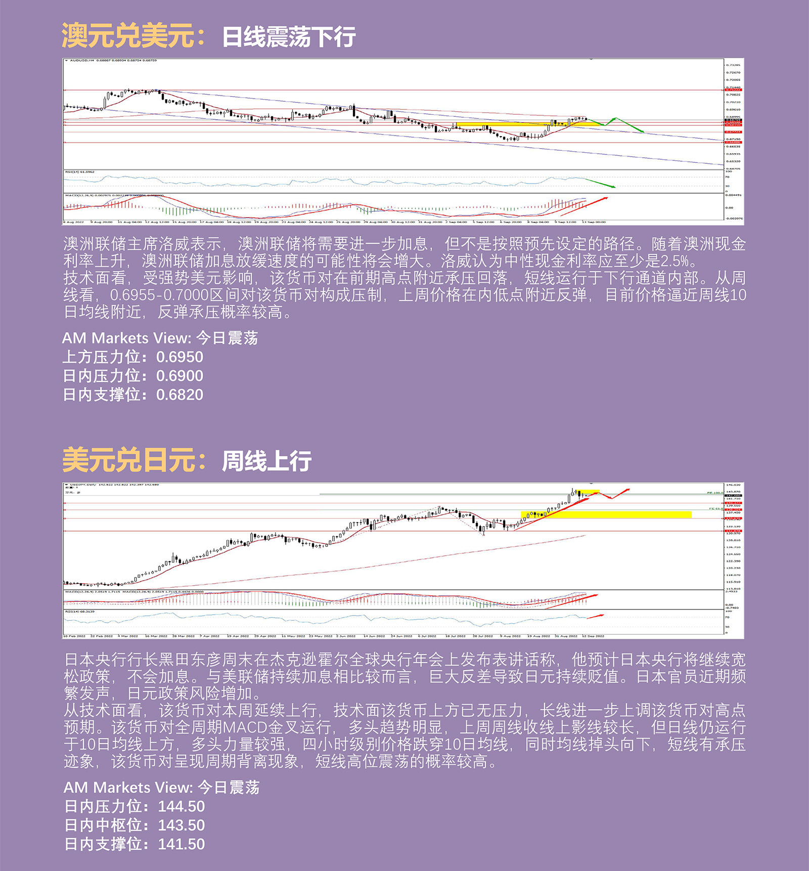 9.13AMMARKETS分析报告（美元持续调整，非美货币震荡上行）_04.jpg