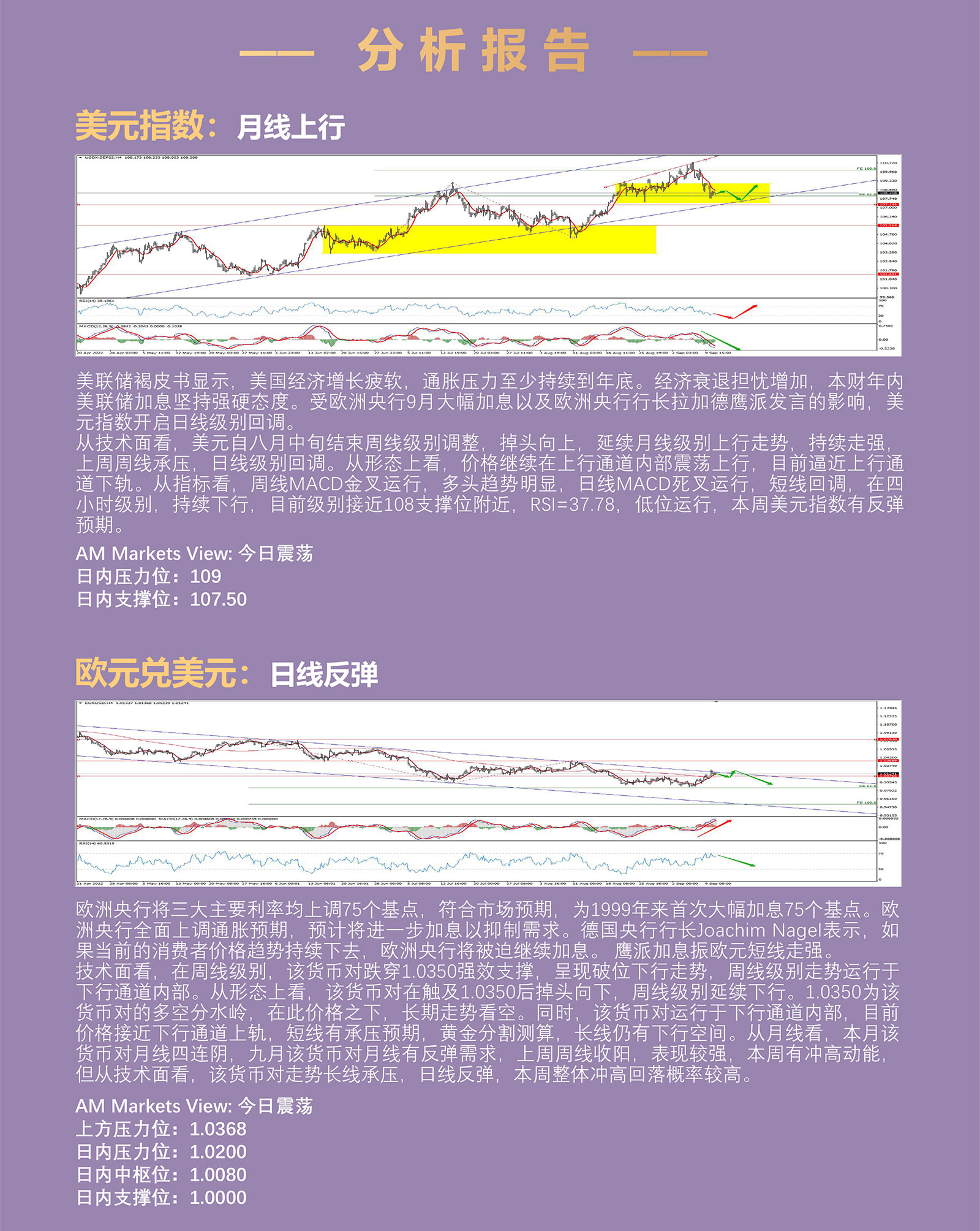9.13AMMARKETS分析报告（美元持续调整，非美货币震荡上行）_03.jpg