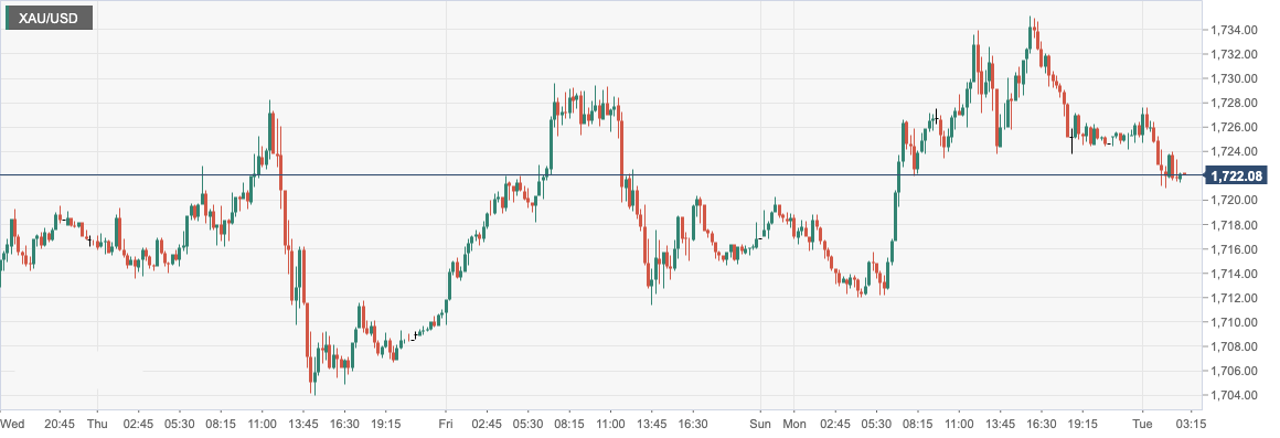 XAU_USD.png