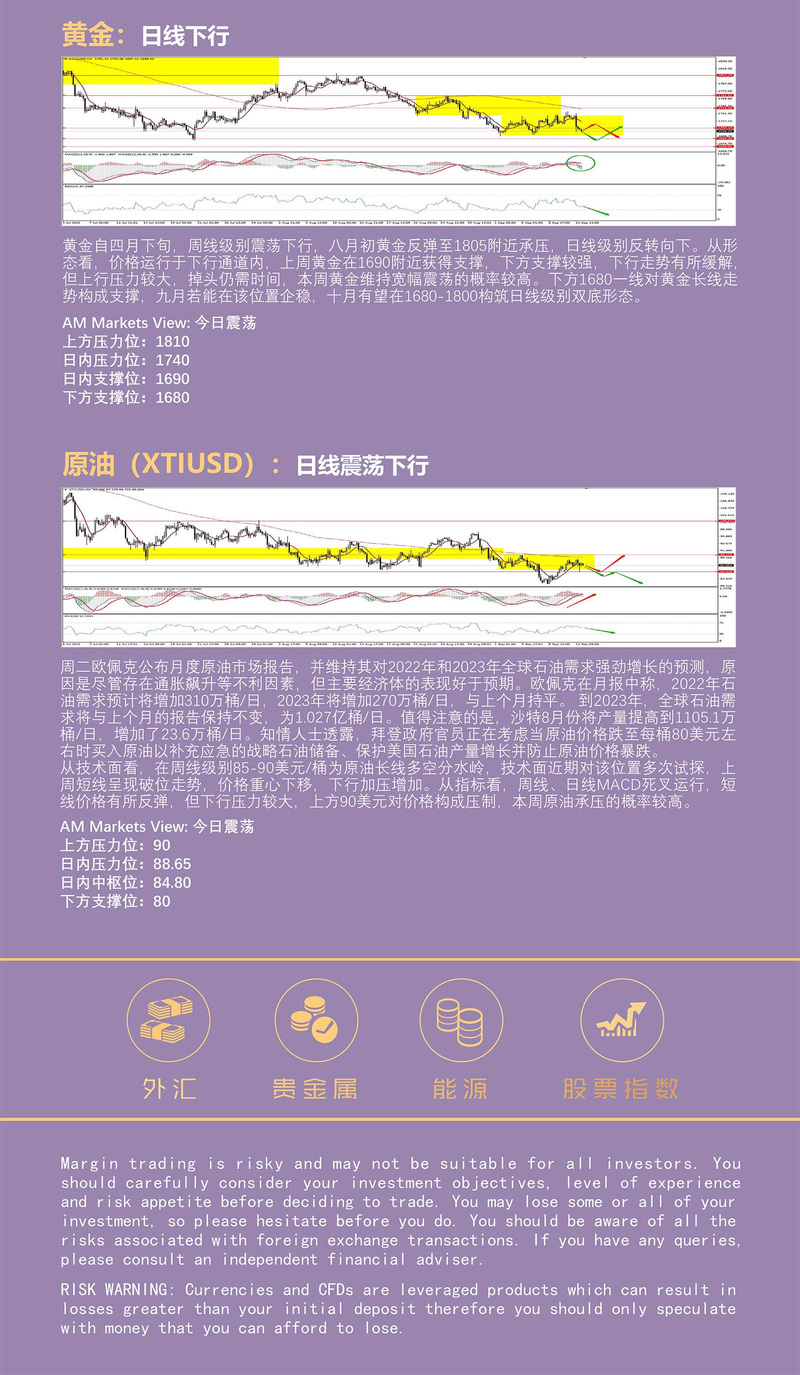 9.14AMMARKETS分析报告（CPI大超预期，引发美联储九月加息恐慌）_05.jpg
