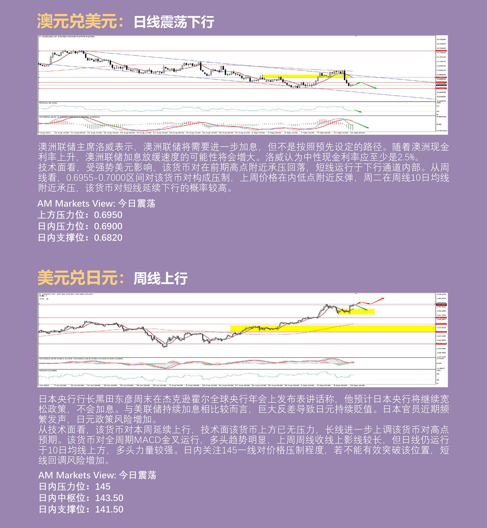 9.14AMMARKETS分析报告（CPI大超预期，引发美联储九月加息恐慌）_04.jpg