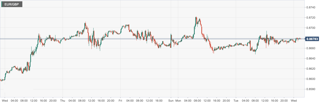 EUR_GBP.png