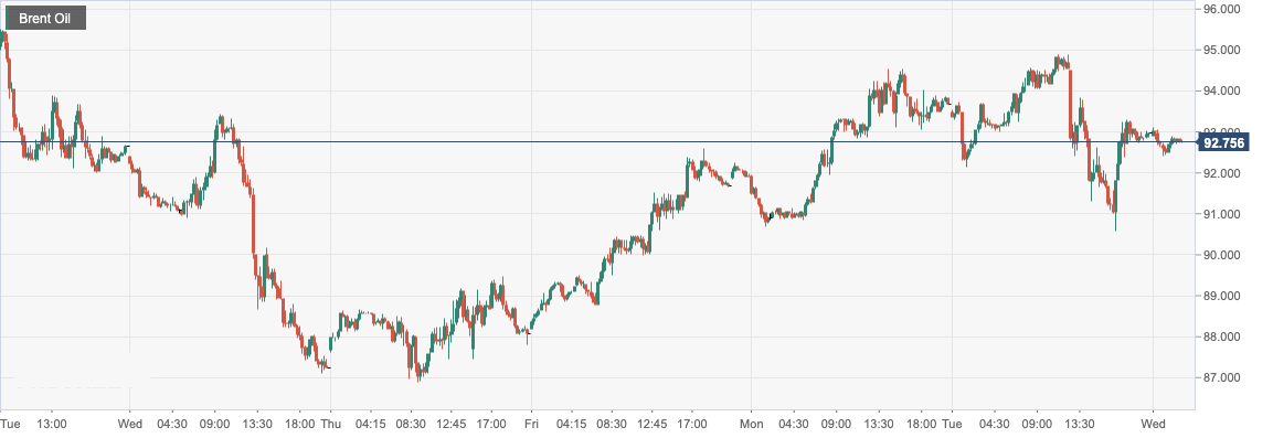 Brent Oil.png