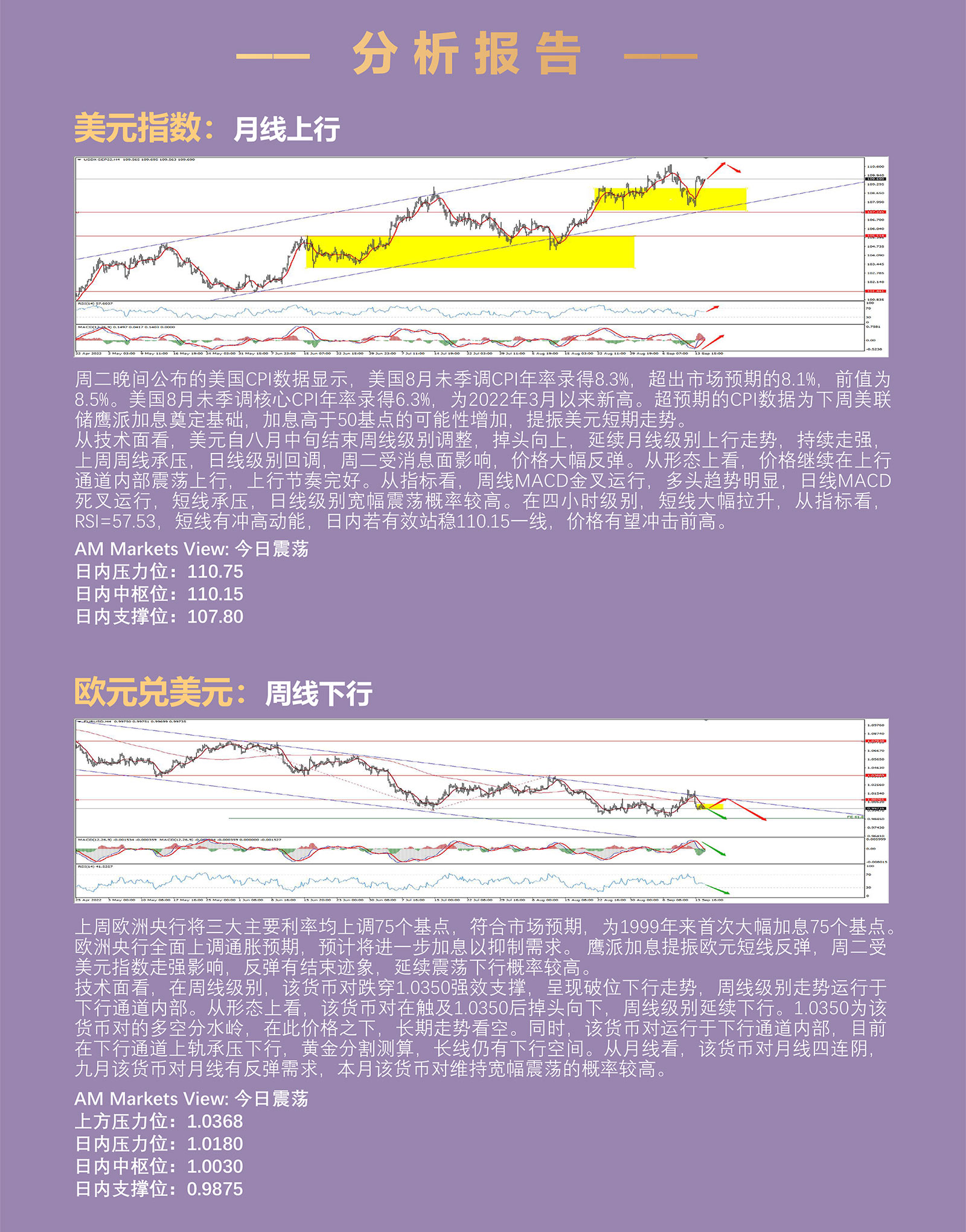 9.15AMMARKETS分析报告（美元110附近休整，黄金跌破1700，原油90关口承压）_03.jpg
