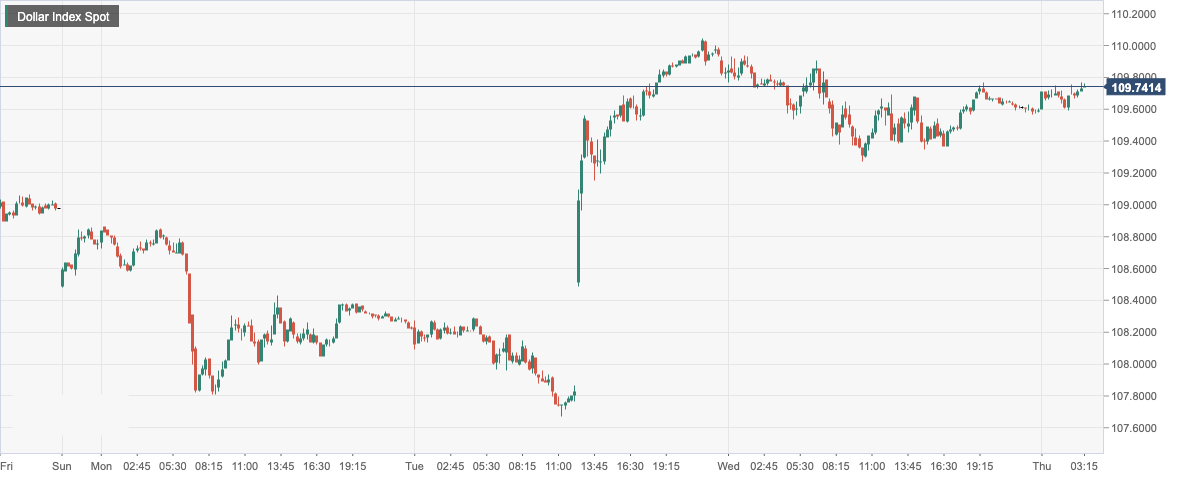Dollar Index Spot.png