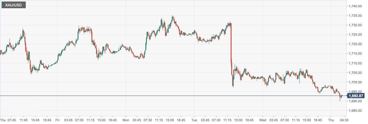 XAU_USD.png
