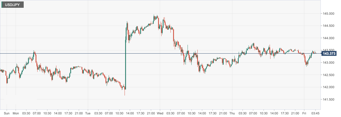 USD_JPY.png