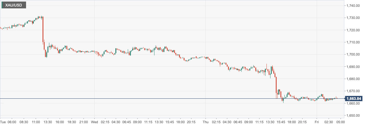 XAU_USD.png