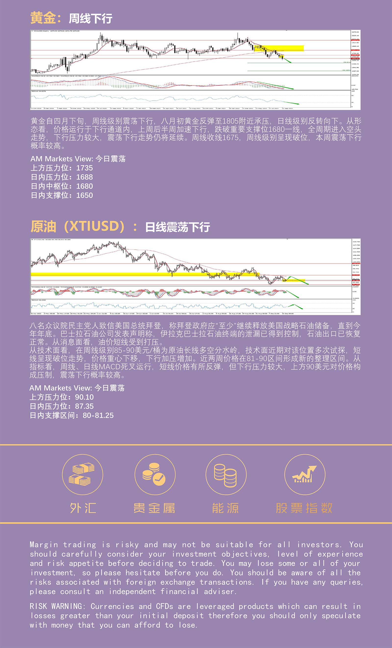 9.19AMMARKETS分析报告（美联储利率决议前夕，美元高位整理）_05.jpg