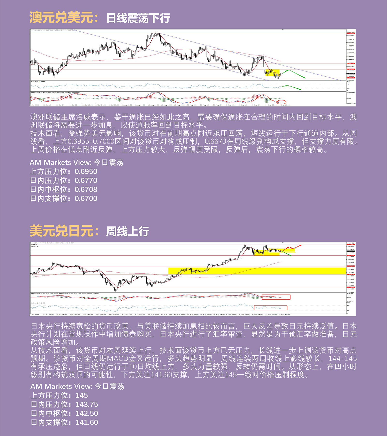 9.19AMMARKETS分析报告（美联储利率决议前夕，美元高位整理）_04.jpg