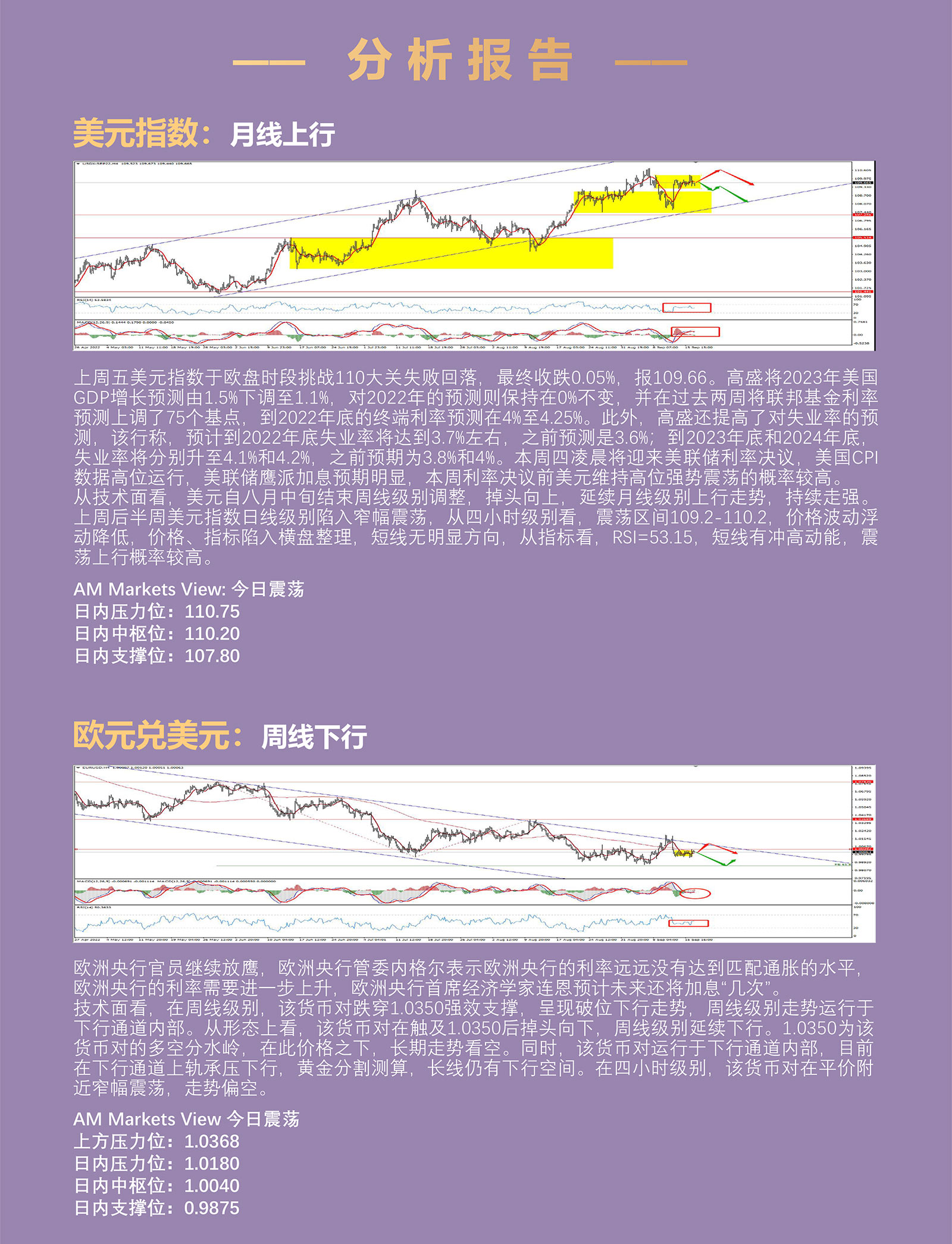 9.19AMMARKETS分析报告（美联储利率决议前夕，美元高位整理）_03.jpg