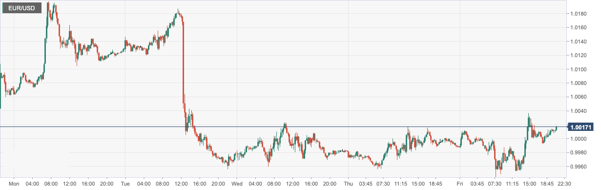 EUR_USD.png