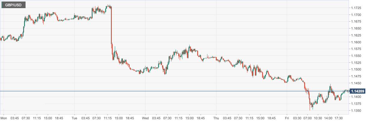 GBP_USD.png