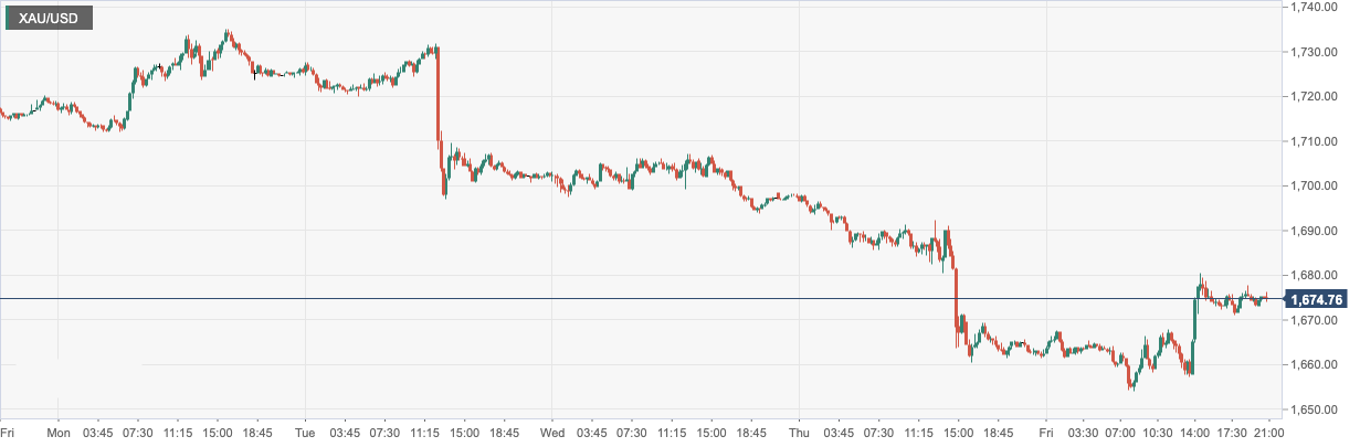 XAU_USD.png