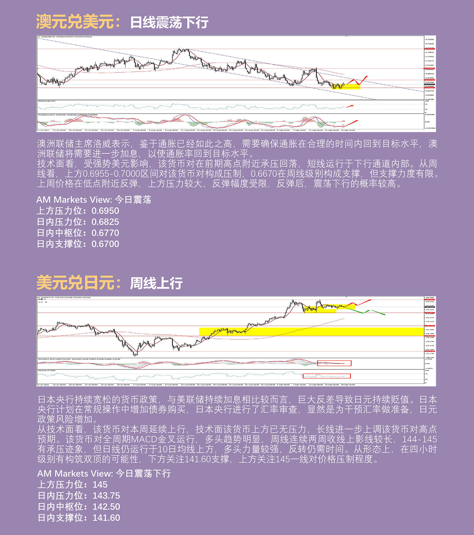 9.20AMMARKETS分析报告（美指再次挑战110失败，黄金、原油宽幅震荡）_04.jpg